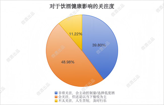 拒绝盲人摸象！452份问卷下的年轻人饮酒调研报告