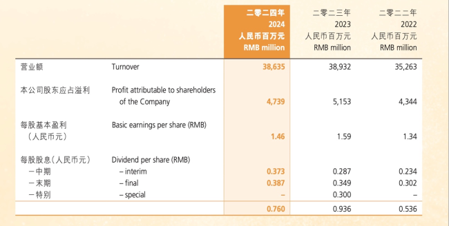 图源：财报截图