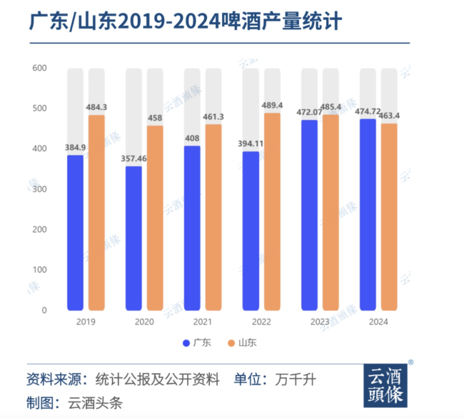 图源：云酒头条