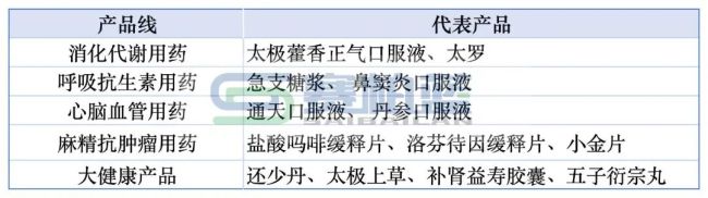 国药系，又卖一家公司