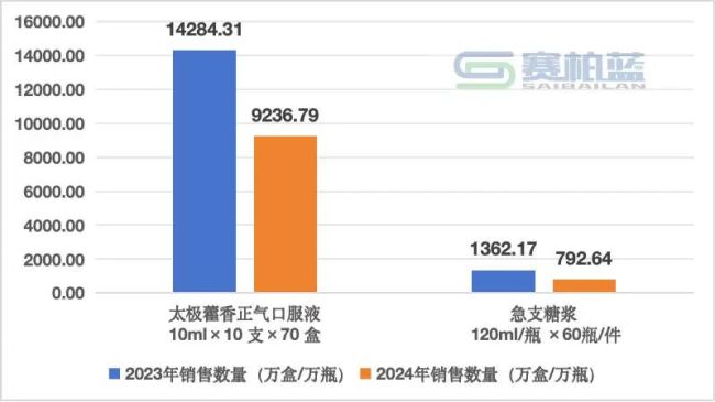 国药系，又卖一家公司