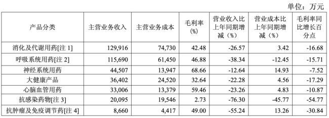 国药系，又卖一家公司