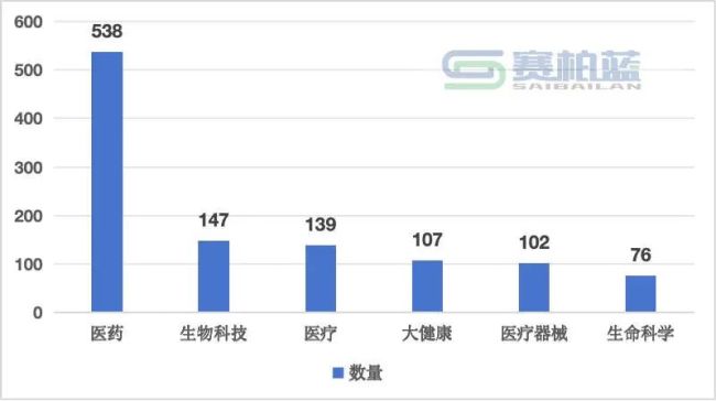 一老牌药厂,易主