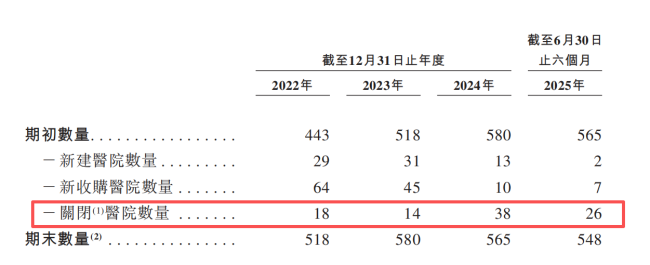宠物医院好不好干？瑞派招股书里有答案