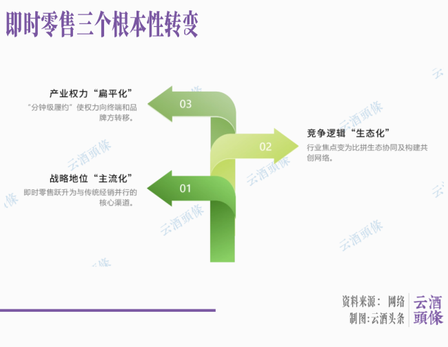 从年初热到年尾，酒类即时零售如何从边缘到主流？