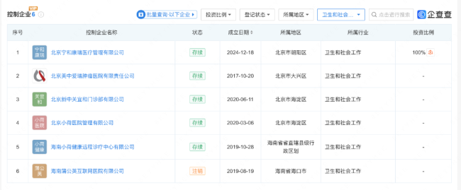 超3亿，抖音集团买地建医院
