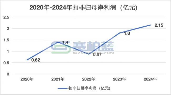 老牌儿药龙头，1亿成立新公司