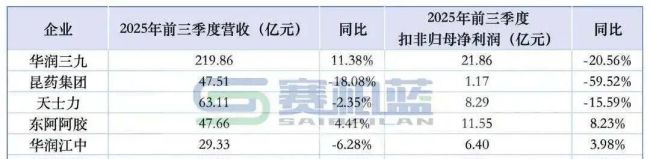 华润系中药龙头，人事大洗牌