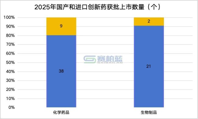2025年上市创新药来了！恒瑞、百济、信达…