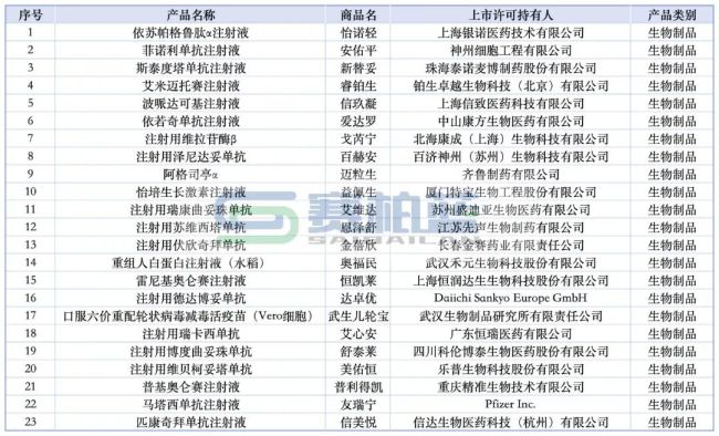 2025年上市创新药来了！恒瑞、百济、信达…