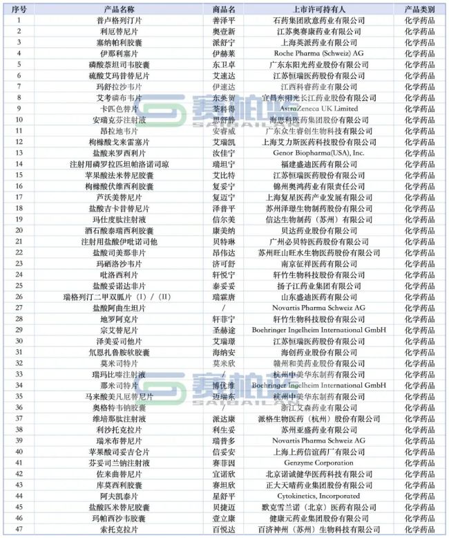 2025年上市创新药来了！恒瑞、百济、信达…