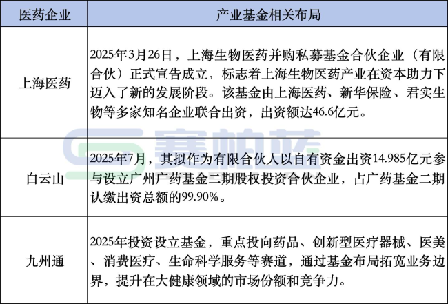 华润系，最新布局