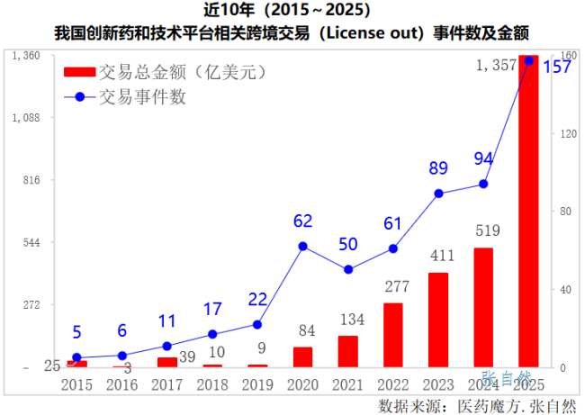 中国创新药，大爆发