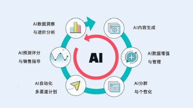 酒企AI营销如何促转化？