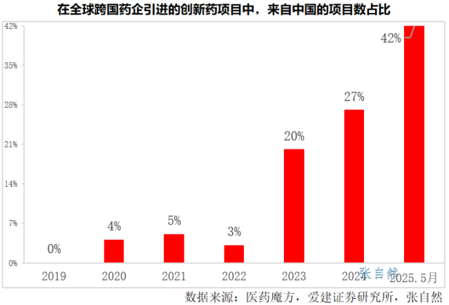 中国创新药，大爆发