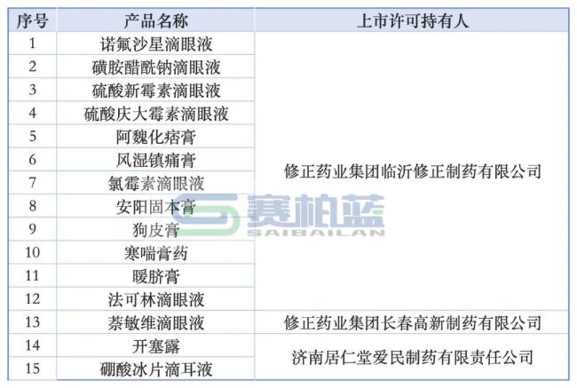 注：济南爱民制药此前名字为济南居仁堂爱民制药有限责任公司，2025年7月更名