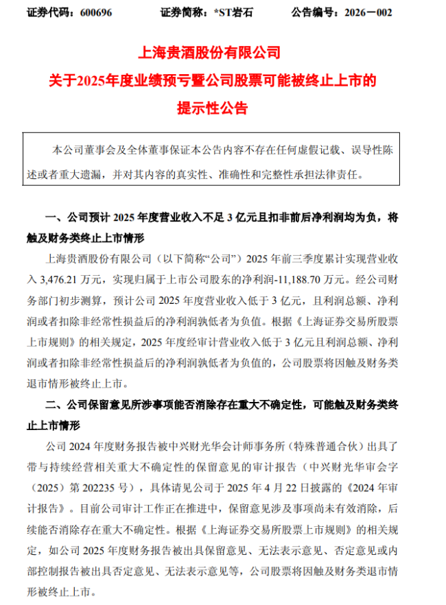 “A股不死鸟”走下神坛，上海贵酒或成今年首家被强制退市的A股企业