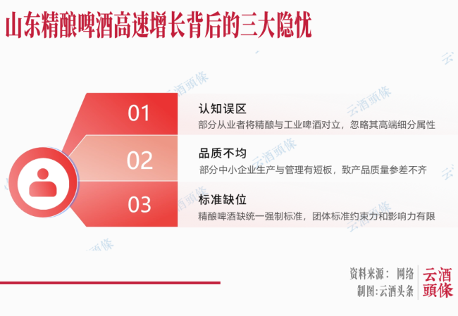 精酿啤酒全国第一大省，有关键动作