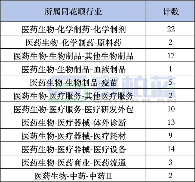 药企员工薪酬TOP100来了！（附名单）