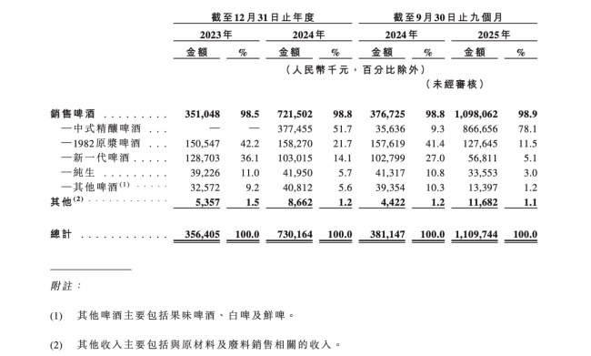 图源：招股书截图
