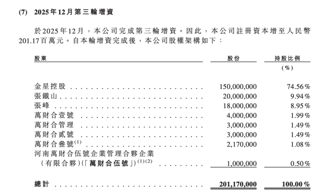 图源：招股书截图
