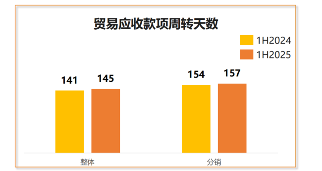 图片来源：华润医药2025年中期业绩