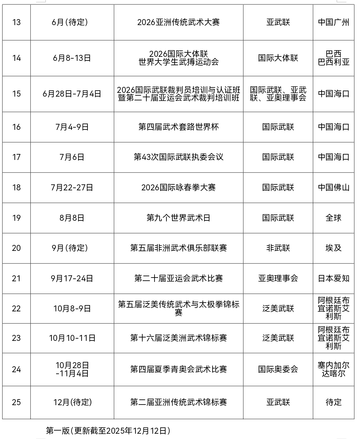 图片来源：国际武联