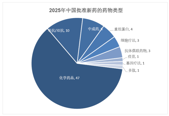 2025年中国批准上市创新药，30款已纳入医保