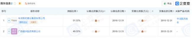 图片来源：企查查