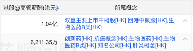 来源：同花顺问财