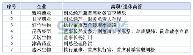 这家港股上市药企CEO离职，年薪一度高达870万