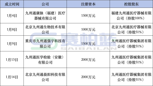 图片来源：九州通2025年半年报
