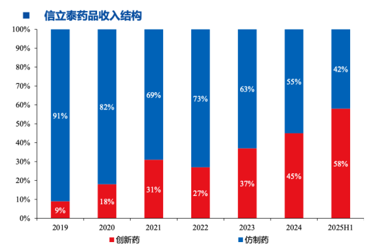 来源：华创证券研