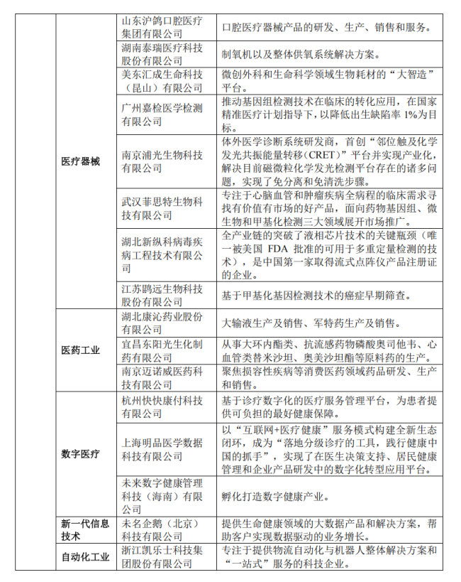 九州通，一口气新增5家公司