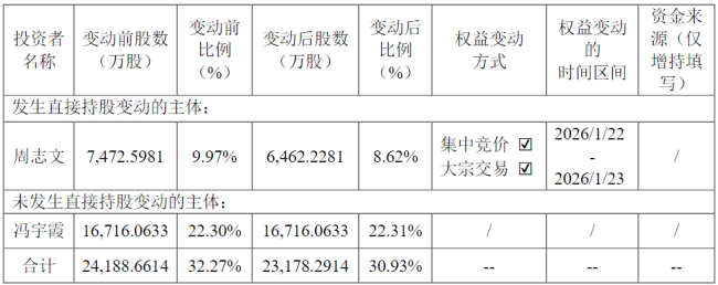 CXO企业靠“囤猴”赚超4.5亿元