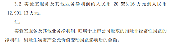 CXO企业靠“囤猴”赚超4.5亿元