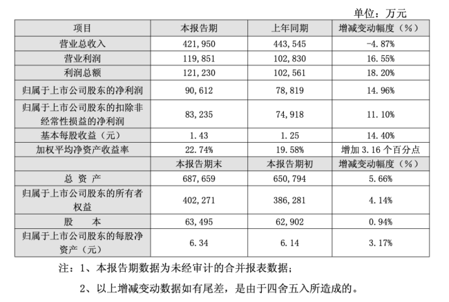 刚刚!江中药业宣布3天后改名