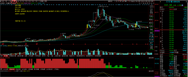 暴跌67%后，“中药茅”大股东火速出手！