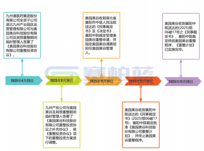 九州通接手后，三位高管入职这家企业