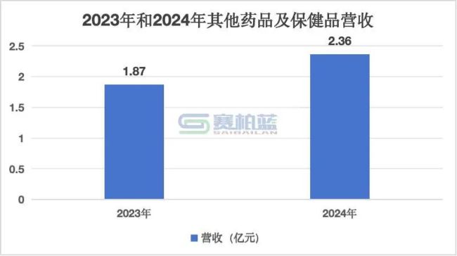 华润系连东阿阿胶都下场了，买下这家药企
