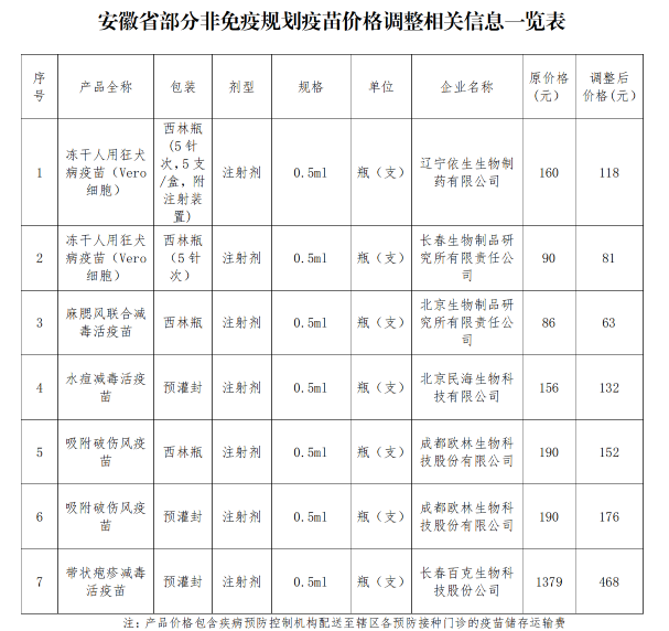 图源:安徽省疾控中心