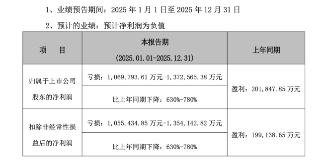 图片来源:智飞生物公告截图