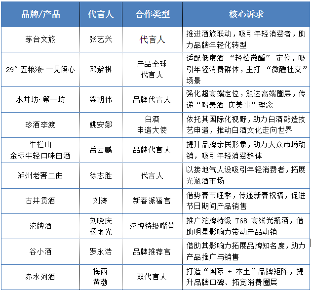 白酒变了吗?代言人见风向