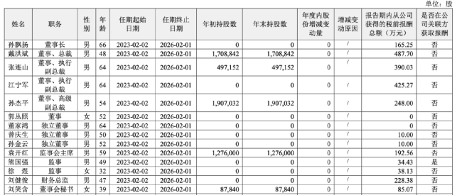 恒瑞快换届了，董事长孙飘扬任职继续