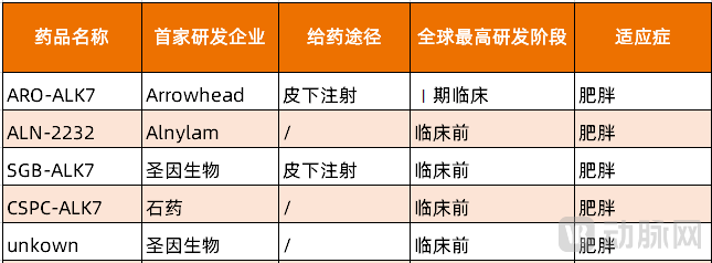 开年就爆，全球创新药企争抢中国小核酸
