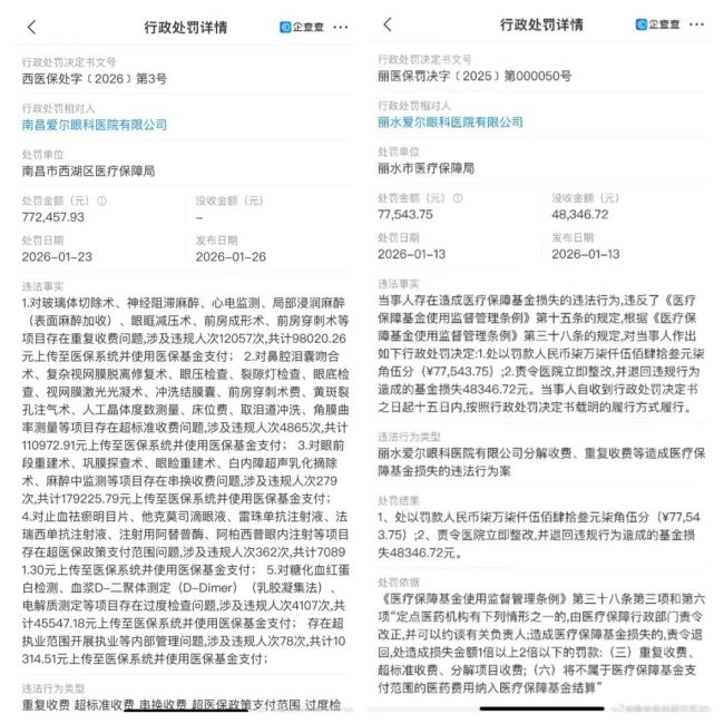 爱尔眼科陈邦的精神病院王国“不精神”