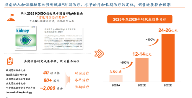 两张王牌在手，商业化效率加速价值兑现：云顶新耀Biopharma之路按下“快进键”
