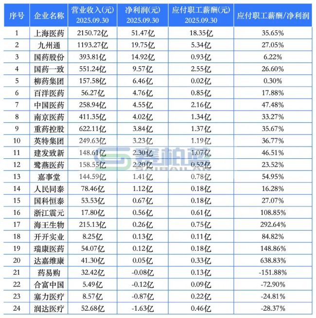 数据来源：同花顺-问财