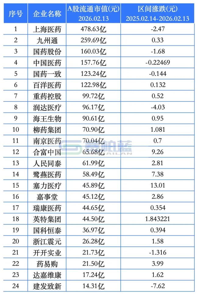 数据来源：同花顺-问财
