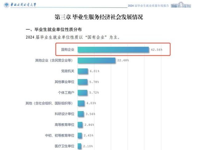 高考450-550分，盯紧这5所“铁饭碗”大学，毕业就业无忧！